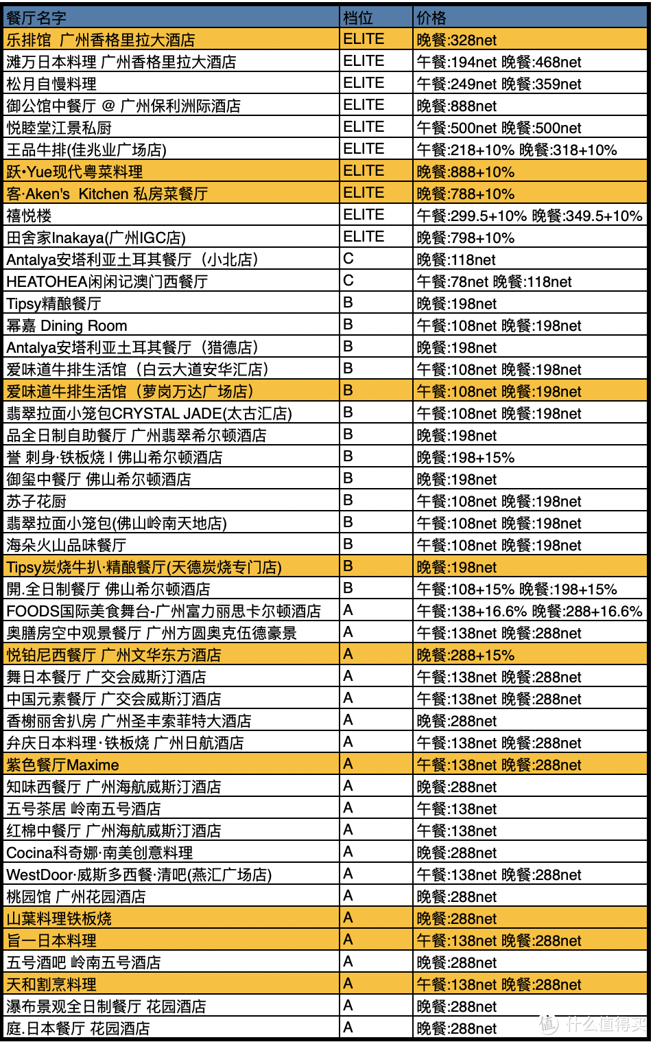 首发 | 中国餐厅周最全攻略,78元起吃上米其林