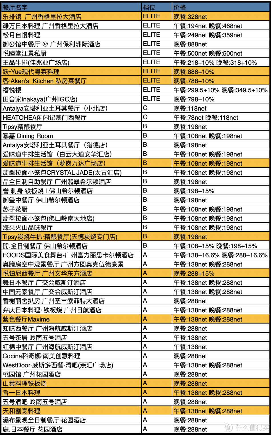 首发 | 中国餐厅周最全攻略，78元起吃上米其林