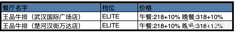 首发 | 中国餐厅周最全攻略,78元起吃上米其林