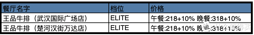 首发 | 中国餐厅周最全攻略，78元起吃上米其林