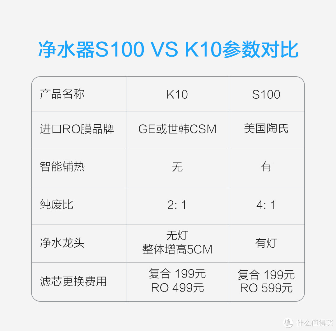 352K10跟自己S100系列的对比图