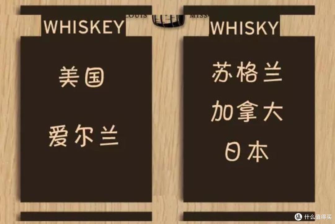 Whisky 和 Whiskey:仅一个字母之差,该如何区分?