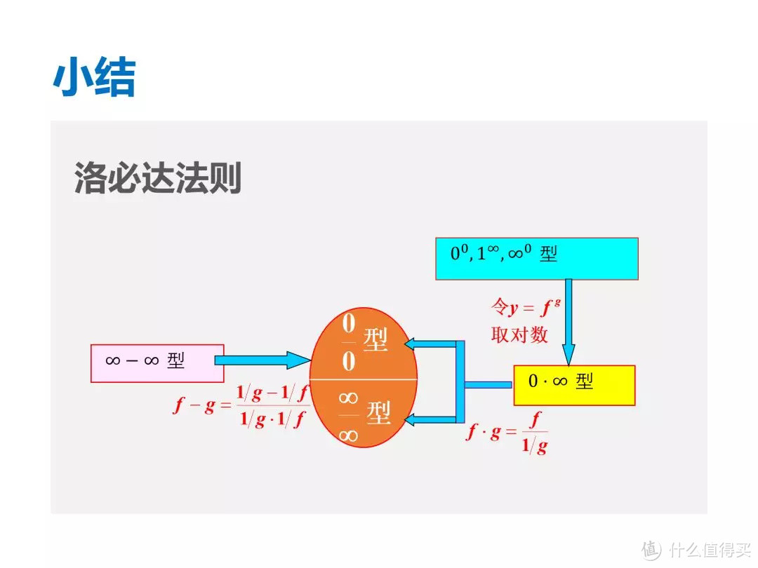 4000字宝藏指南，从教师课件发掘PPT的万能版式！