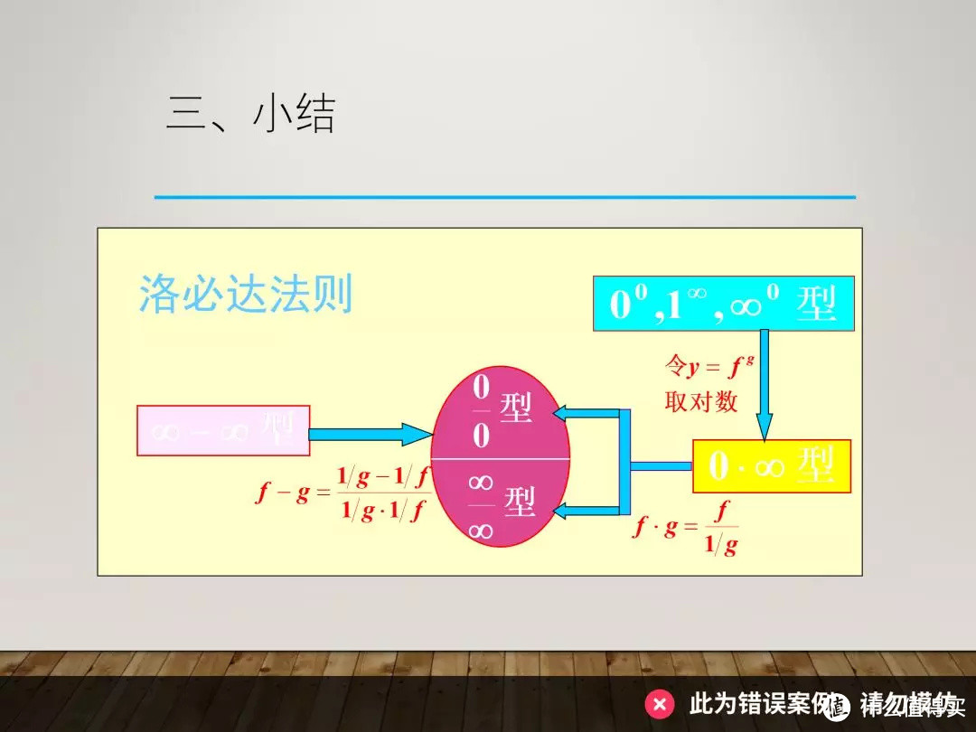 4000字宝藏指南，从教师课件发掘PPT的万能版式！