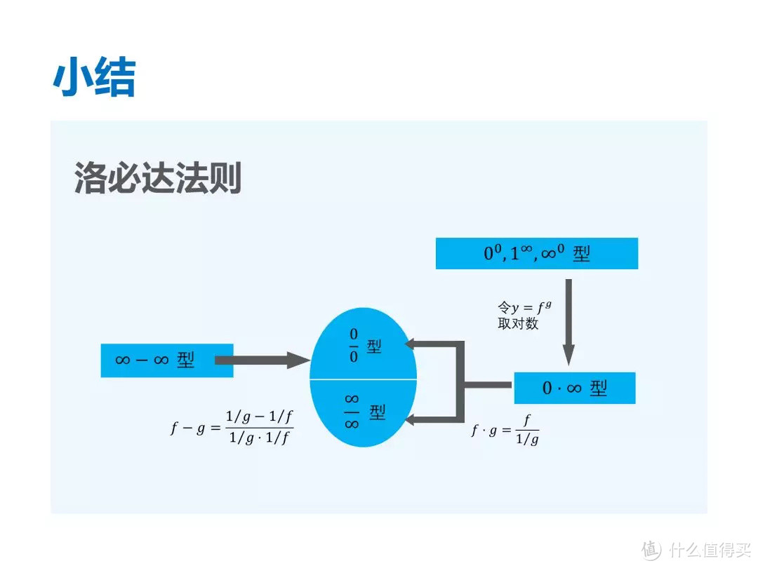 4000字宝藏指南，从教师课件发掘PPT的万能版式！