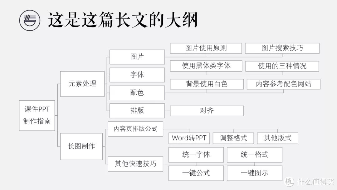 4000字宝藏指南，从教师课件发掘PPT的万能版式！