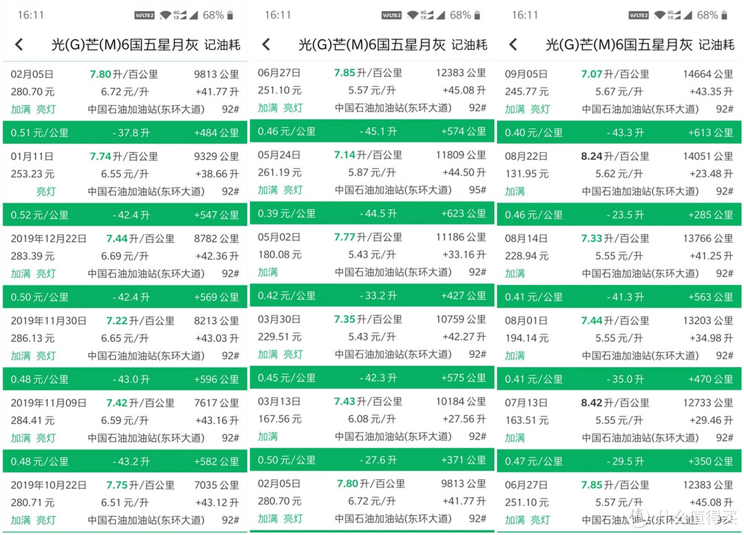 传祺GM6一年零3个月14700公里的油耗及使用费用统计