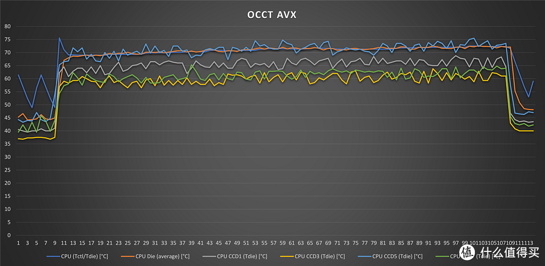 OCCT AVX