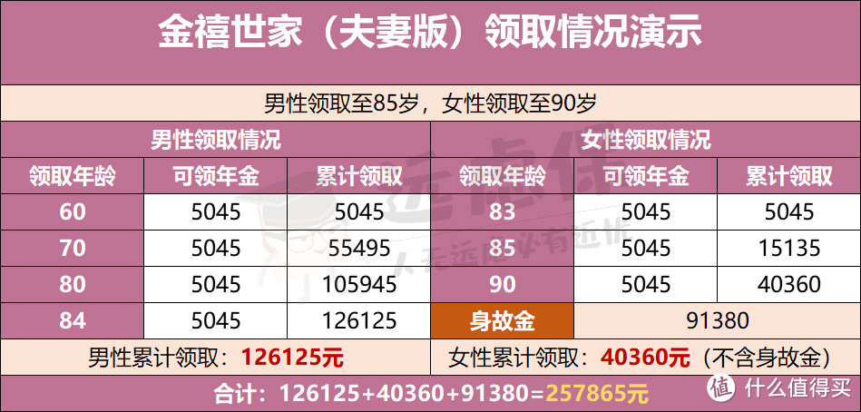 星禧&金禧世家：财富传承、体面养老，两者可兼得！