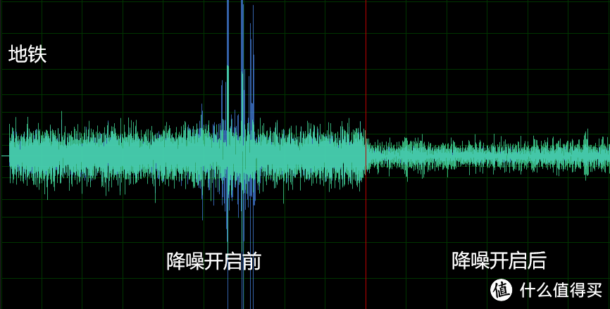 拜亚动力出的降噪耳机竟然适合打游戏？ 拜雅 乐谷主动降噪耳机体验