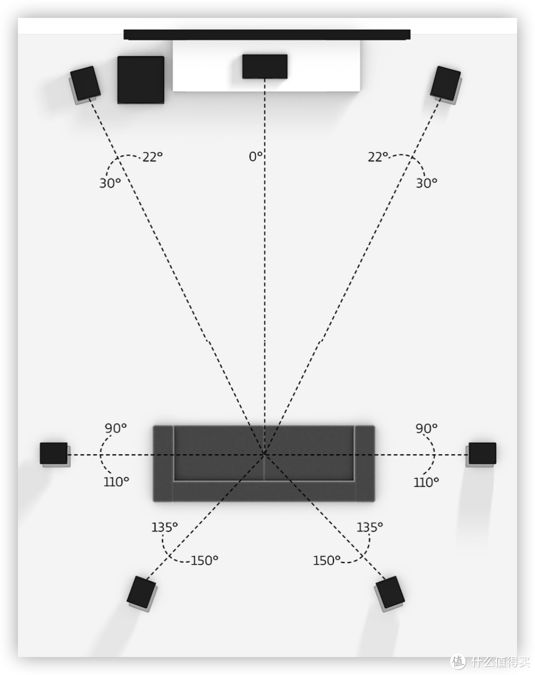 Dolby TrueHD 7.1