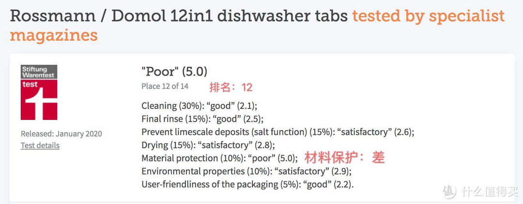 为方便查看用浏览器翻译成英文，可以看出这款产品在2020年1月测试中的14款产品派第12名，综合评价为Poor较差，“material protection”的分数很高(分数越高越差)，说明材料保护能力较差。