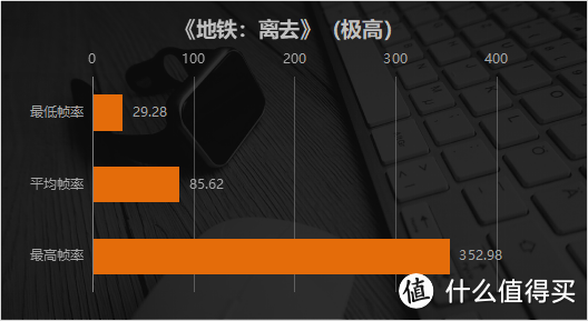 游戏美学缔造的硬核双屏艺术品 ROG冰刃双屏评测