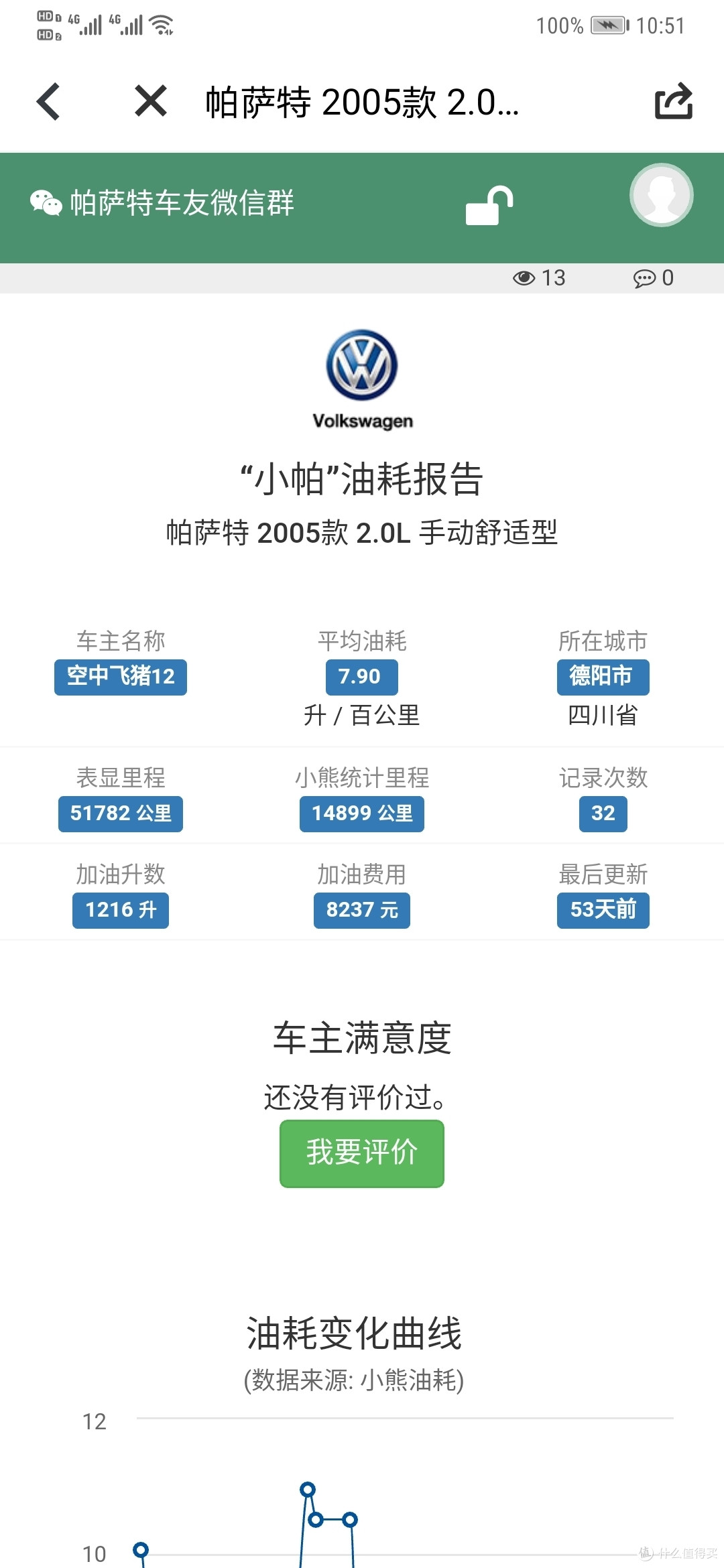 老爷车到底省不省油——2005款2.0L手动帕萨特感悟