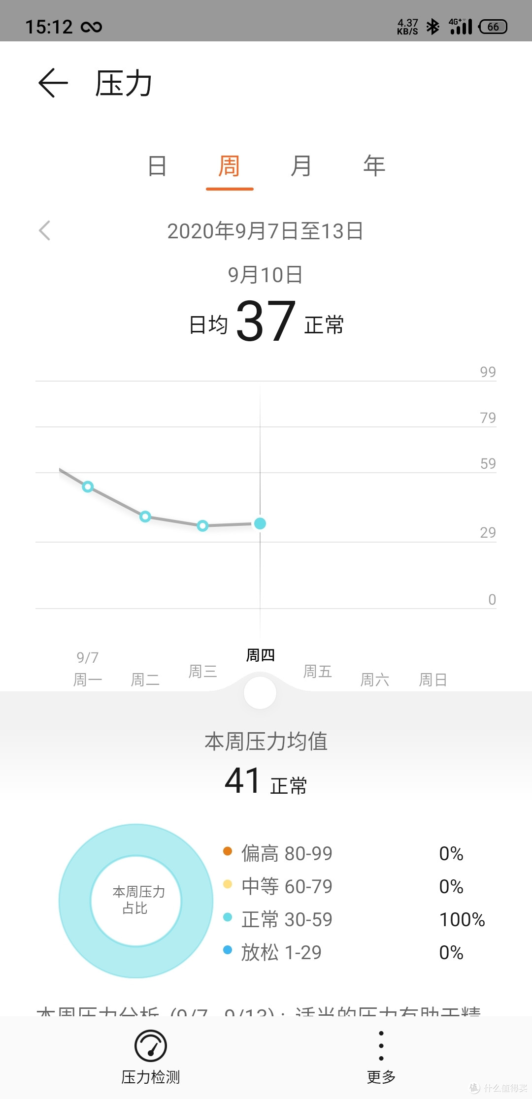849的京东荣耀watch2亚麻棕香不香