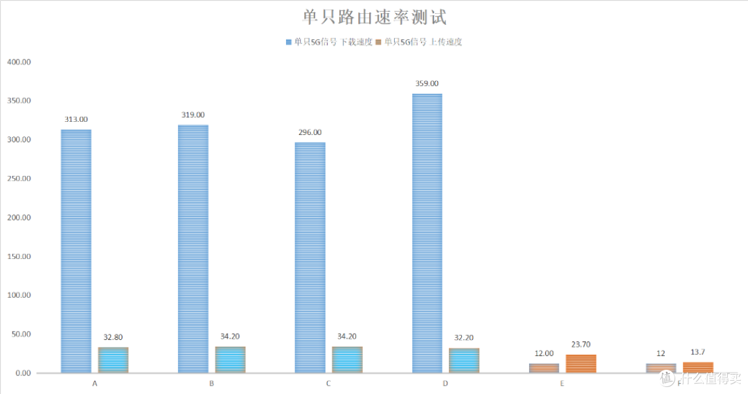 变相降价，网件ORBI RBK752评测：价格与用料双双减配