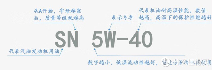 告别4S，教你如何用最少的钱买到最合适的机油