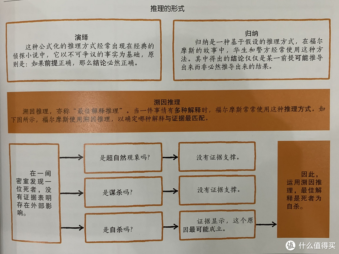 图书馆猿の2020读书计划45：《DK福尔摩斯百科》