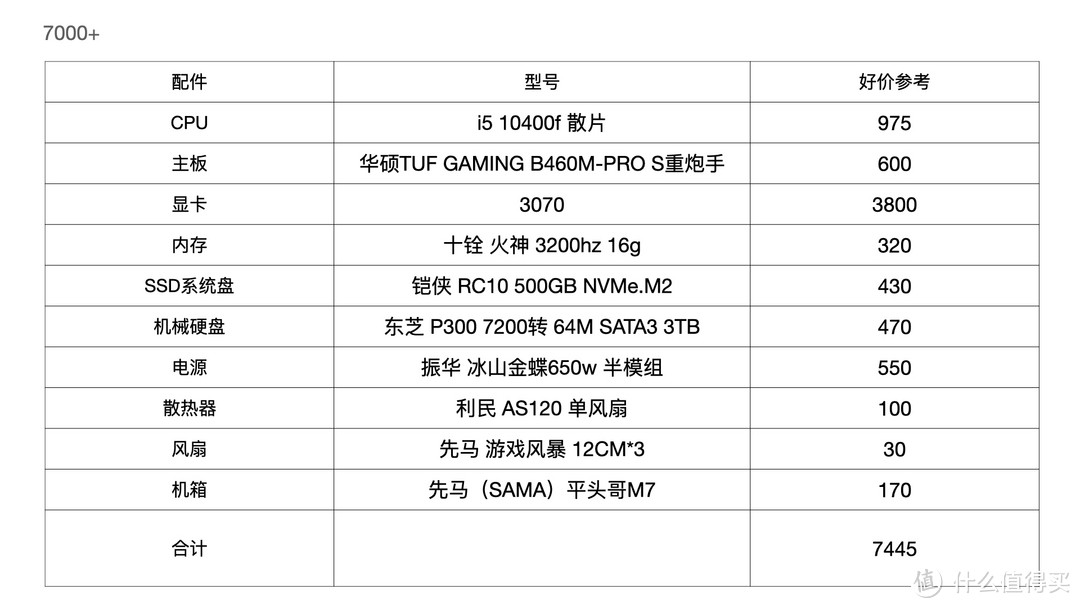 7000+档