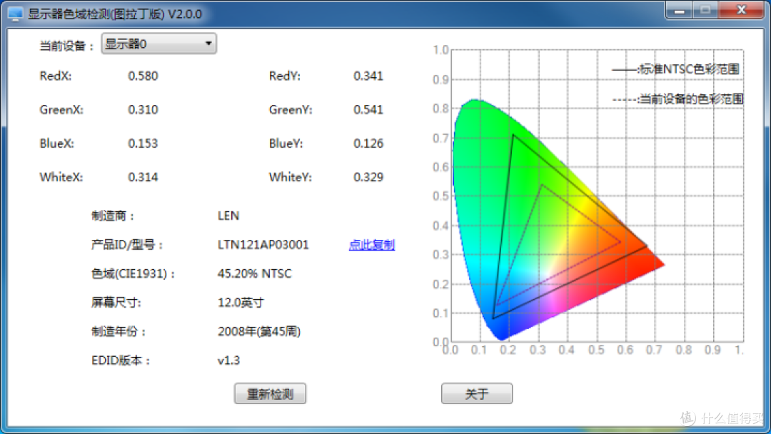 150包邮的宏碁ACER S220HQL 1080P 21.7寸显示器测评