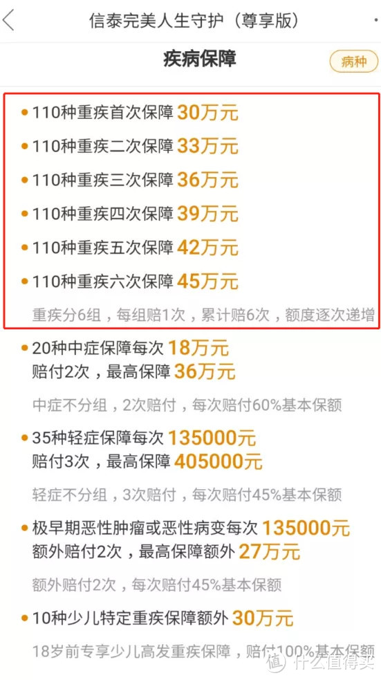 30万重疾险骨癌理赔案例