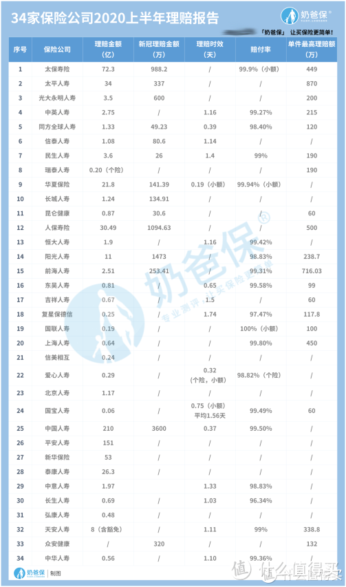 光大永明理赔怎么样？旗下保险产品如何？