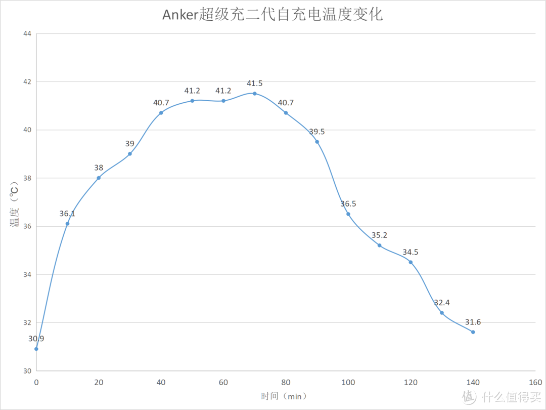 充电器充电宝合二为一，小体积快速充出行神器