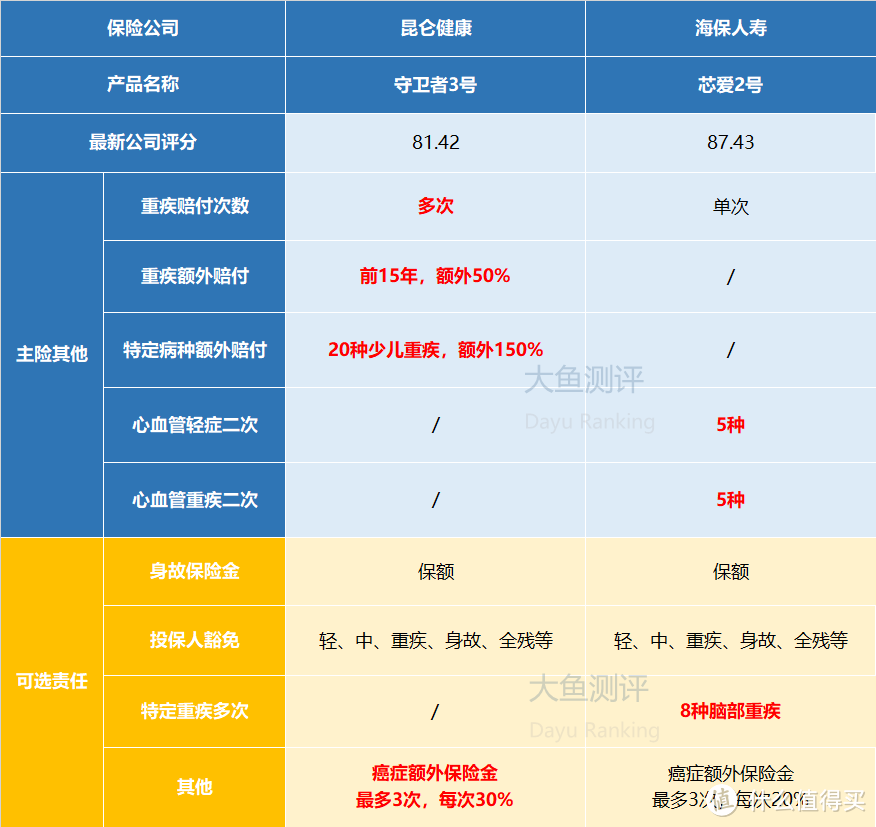 癌症治疗期还能赔付的重疾险