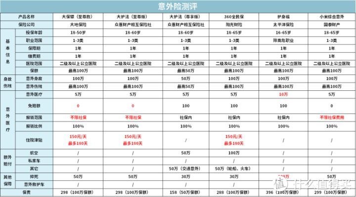 最低只需两千块，买齐夫妻两人保险。两口子买保险，最全攻略来了