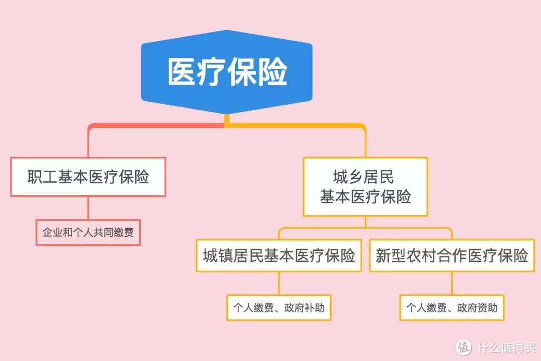 关于医保，你需要了解的8个细节