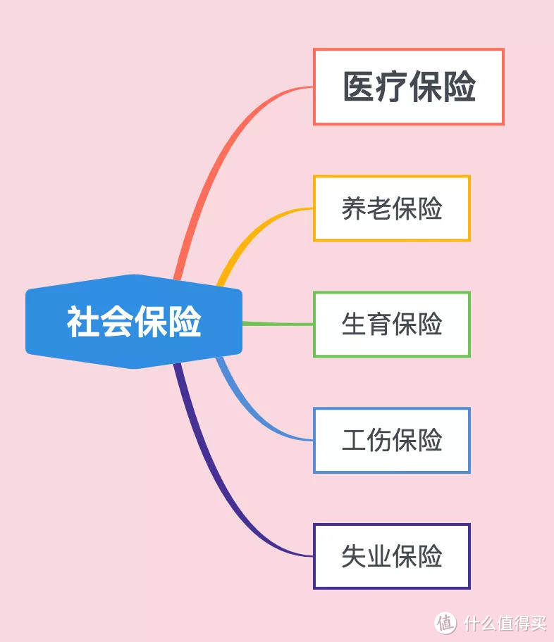 关于医保，你需要了解的8个细节