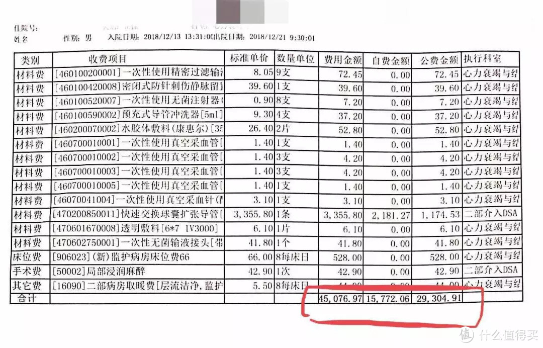 关于医保，你需要了解的8个细节