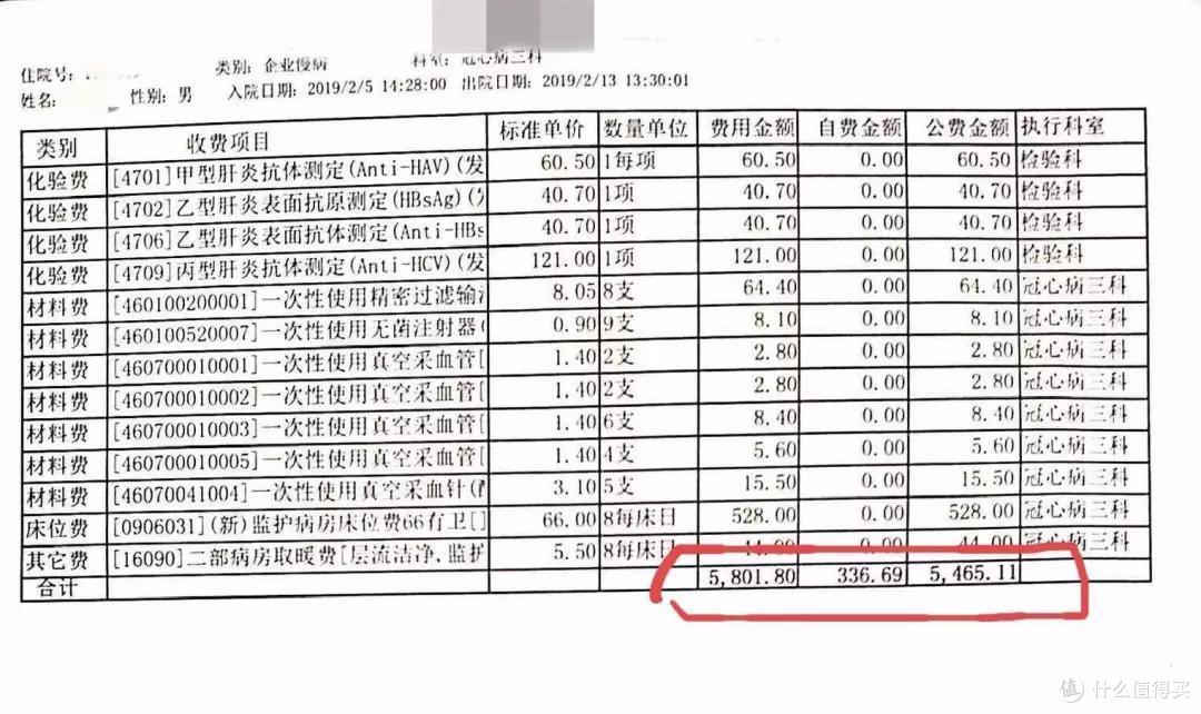 关于医保，你需要了解的8个细节