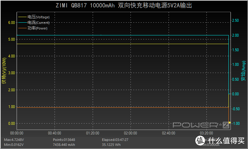 紫米22.5W双向快充充电宝评测：为新款iPhone 12提前布局