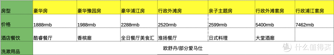 开房指南～22家上海奢华酒店大赏，看过相当于住过！总有一家适合你