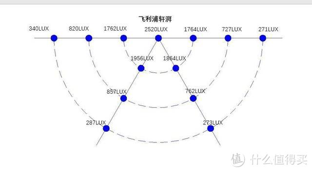 四款台灯横评，告诉你孩子的台灯怎么选