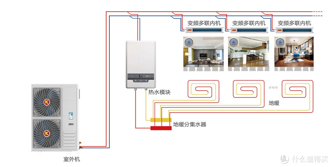 室内环境控制系统 篇一：如何根据户型确定空调地暖方案