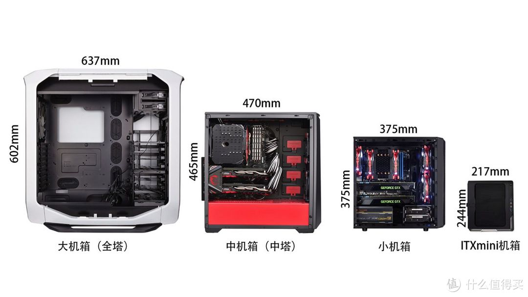 ITX装机硬件选购思路，或许ITX才是大学生活最好的打开方式