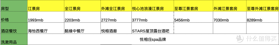 开房指南～22家上海奢华酒店大赏，看过相当于住过！总有一家适合你