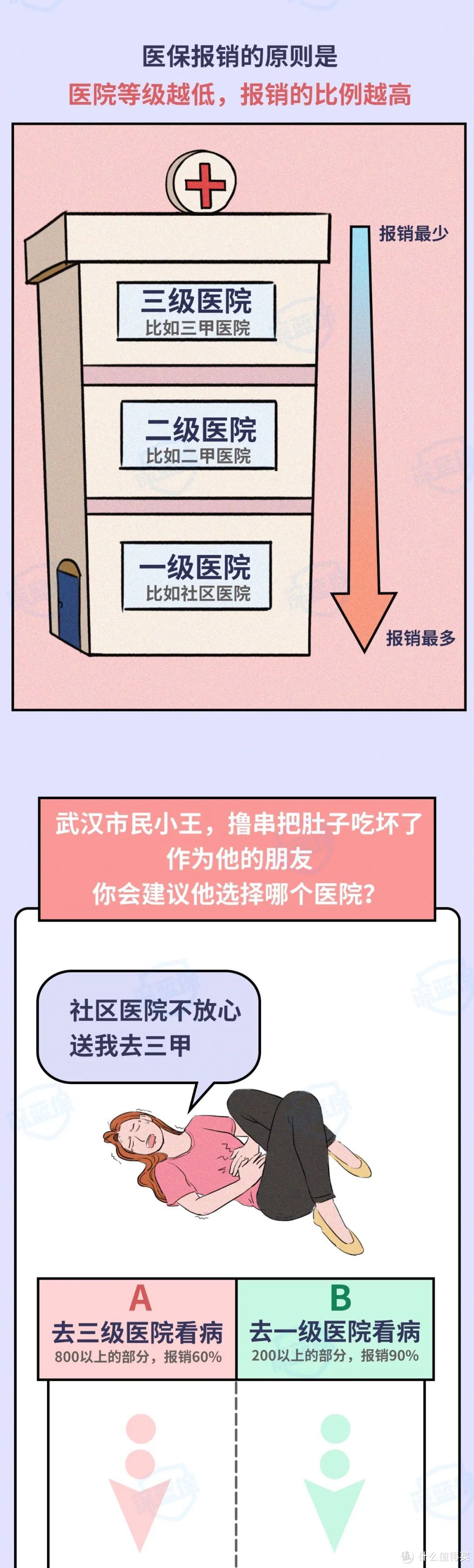 国家医保怎么用才能多报销钱？6个方法技巧，教你多报30%