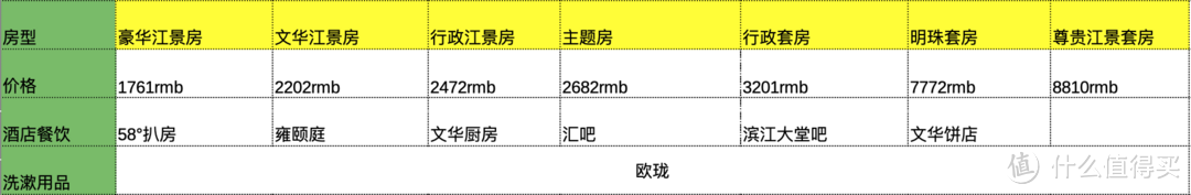 开房指南～22家上海奢华酒店大赏，看过相当于住过！总有一家适合你