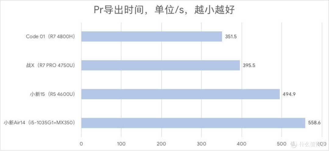 旧时王谢堂前燕,飞入寻常百姓家:惠普战X商务本评测