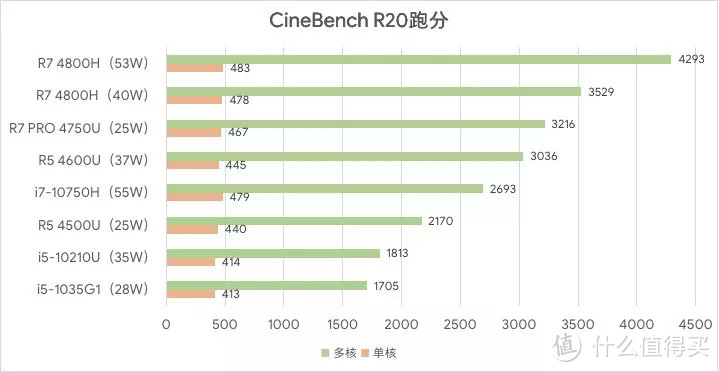 旧时王谢堂前燕，飞入寻常百姓家：惠普战X商务本评测