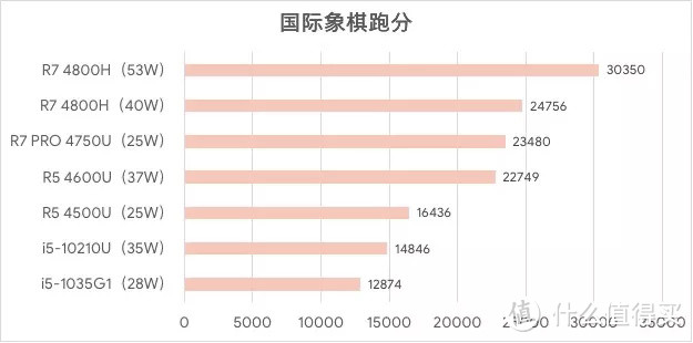 旧时王谢堂前燕，飞入寻常百姓家：惠普战X商务本评测