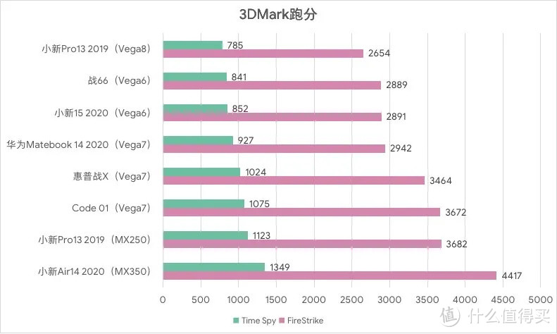 旧时王谢堂前燕，飞入寻常百姓家：惠普战X商务本评测