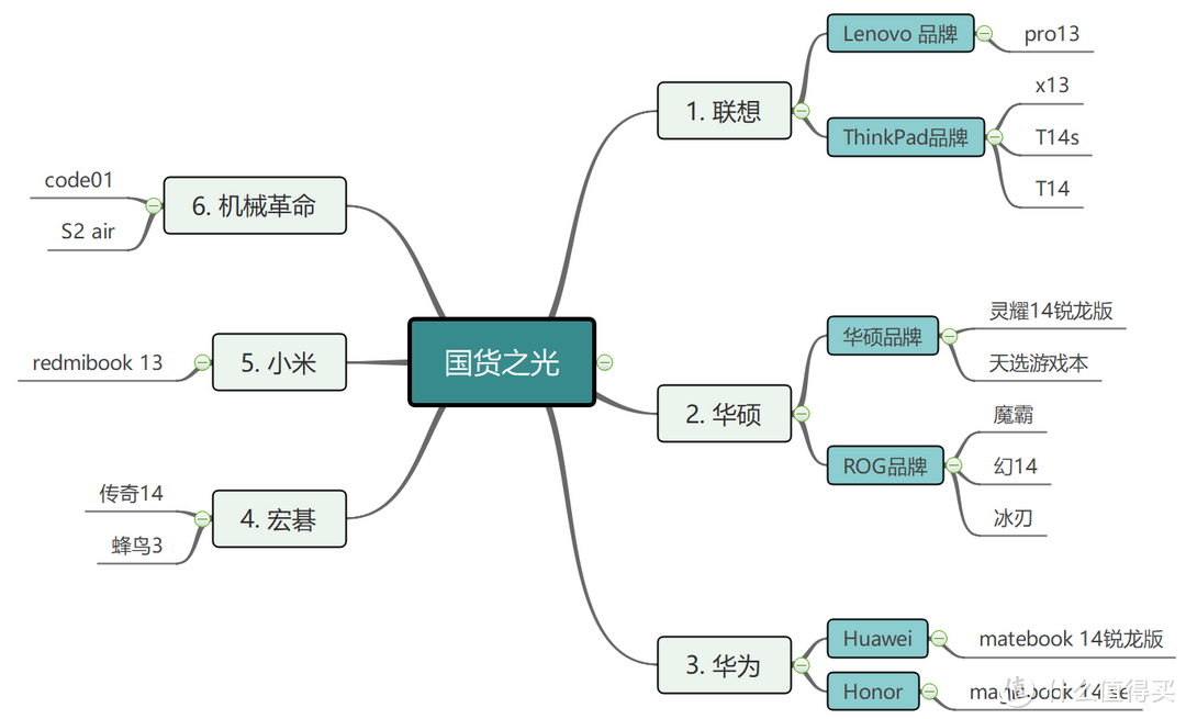 国货之光——优秀的笔记本电脑厂商及代表机型推荐