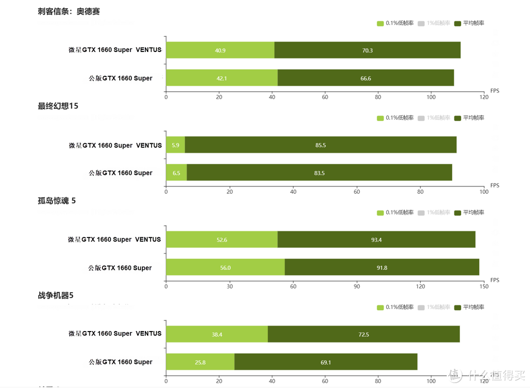 Intel疯了！拿i5当i3卖，10400F逼近千元花太香