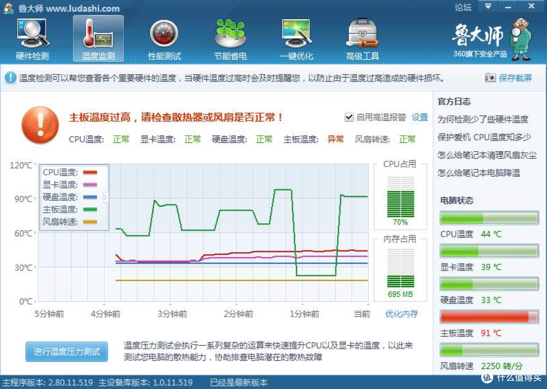 鲁大师截图(来自网络)