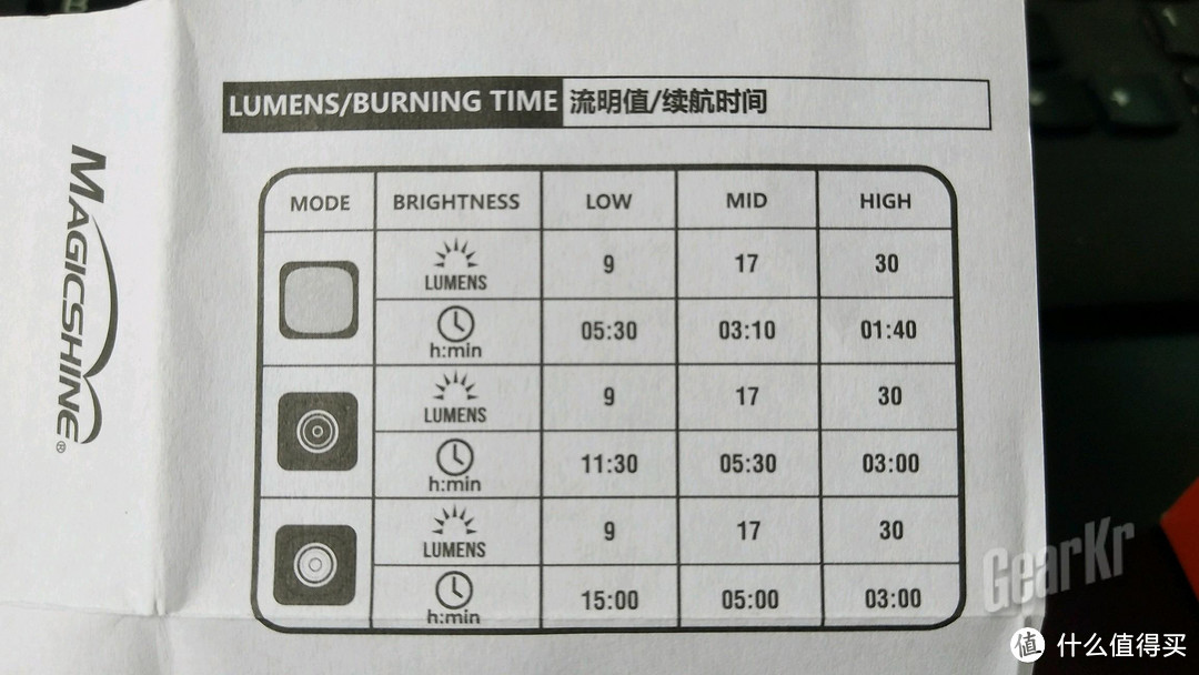 迈极炫SEEMEE60智能感应警示尾灯测评：黑夜中的“萤火虫”