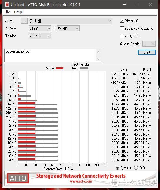 服役达3年半的Maxwell 32GB TF卡：最高读速：45.63MB/s，最高写速：20.46MB/s